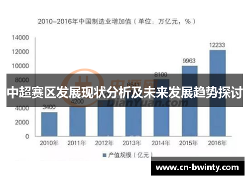 中超赛区发展现状分析及未来发展趋势探讨