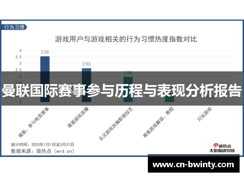 曼联国际赛事参与历程与表现分析报告