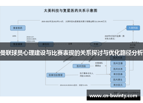 曼联球员心理建设与比赛表现的关系探讨与优化路径分析