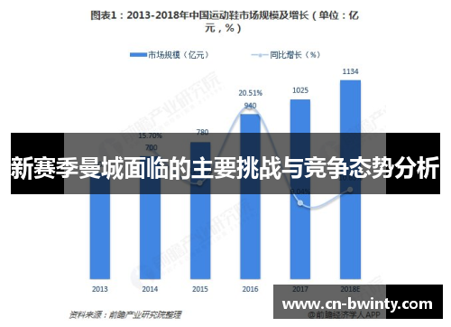 新赛季曼城面临的主要挑战与竞争态势分析