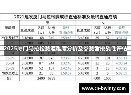 2025厦门马拉松赛道难度分析及参赛者挑战性评估