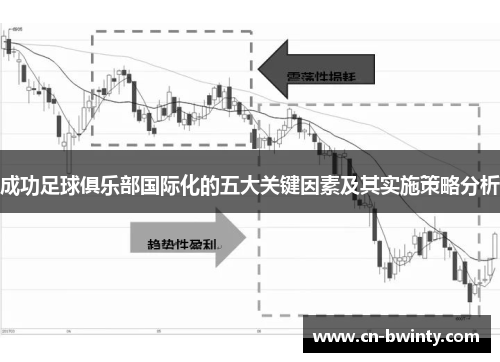 成功足球俱乐部国际化的五大关键因素及其实施策略分析