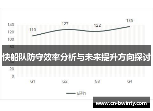 快船队防守效率分析与未来提升方向探讨