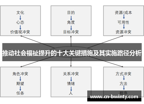 推动社会福祉提升的十大关键措施及其实施路径分析